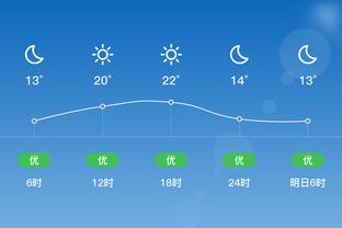 今天是雷-阿伦？格雷森-阿伦已经投进了8记三分 平生涯最高